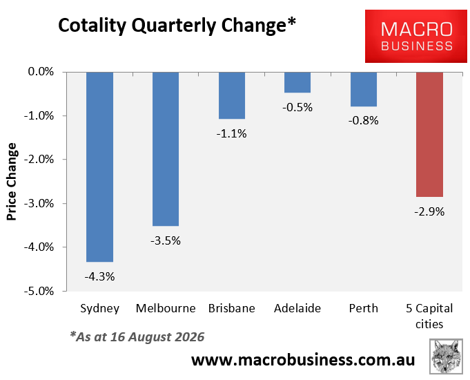 Cotality quarterly change