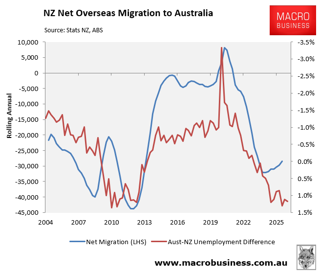 NZ NOM to Australia