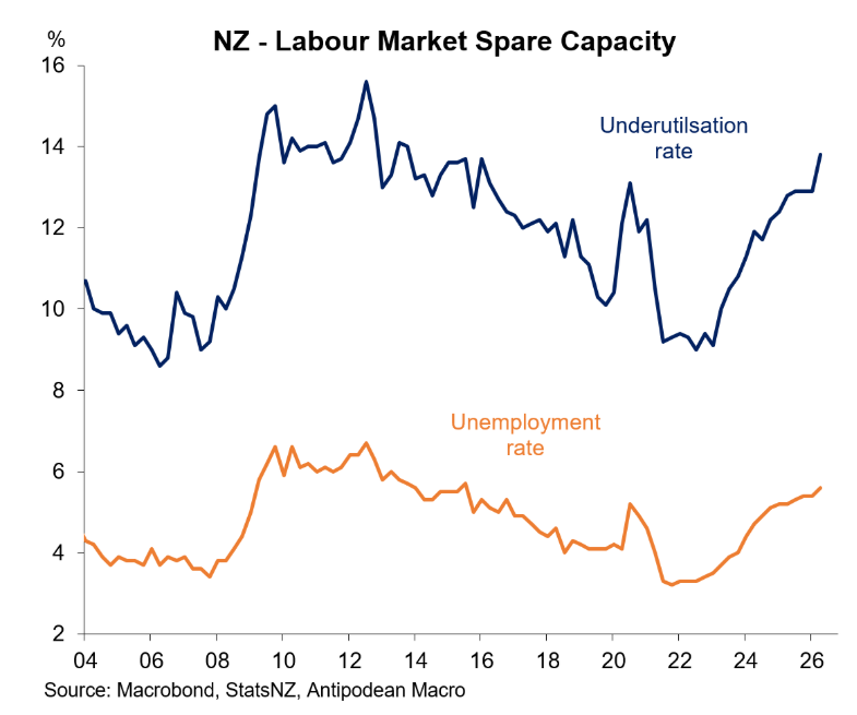 NZ spare capacity