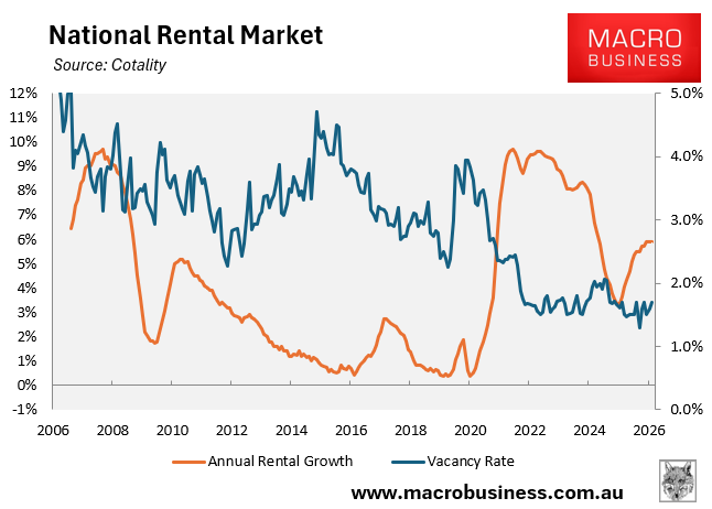 National rental market