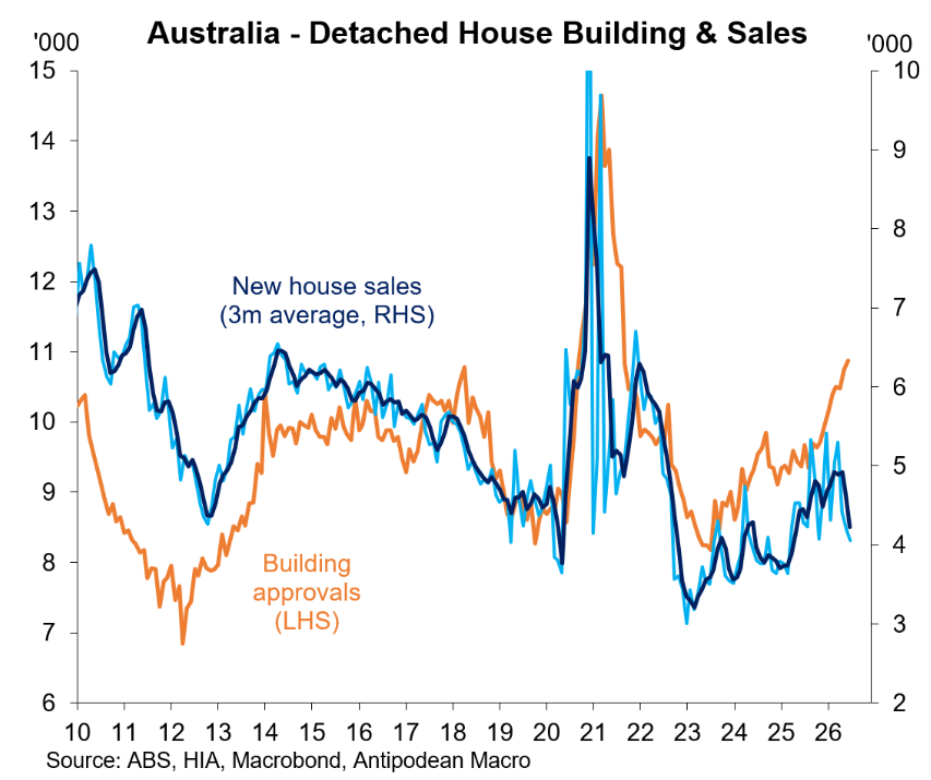 New house sales