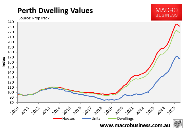 Perth dwelling values