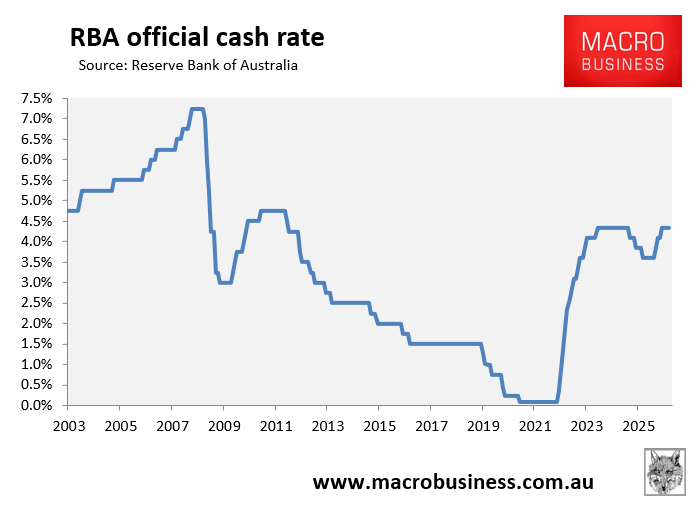 RBA official cash rate