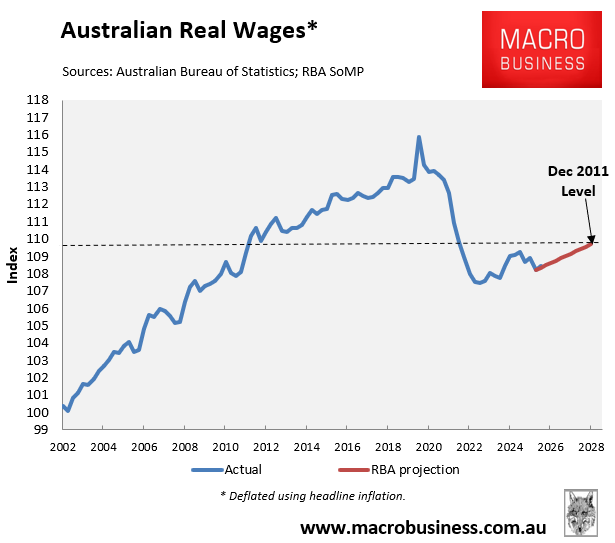 Australian real wages