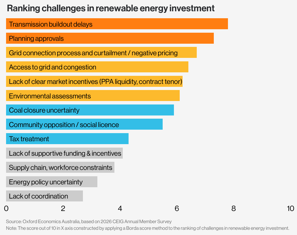 Renewable challenges