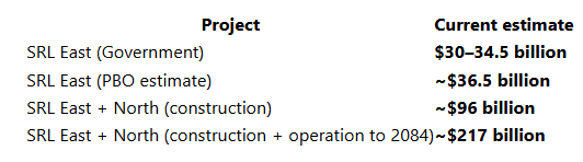 SRL cost estimate