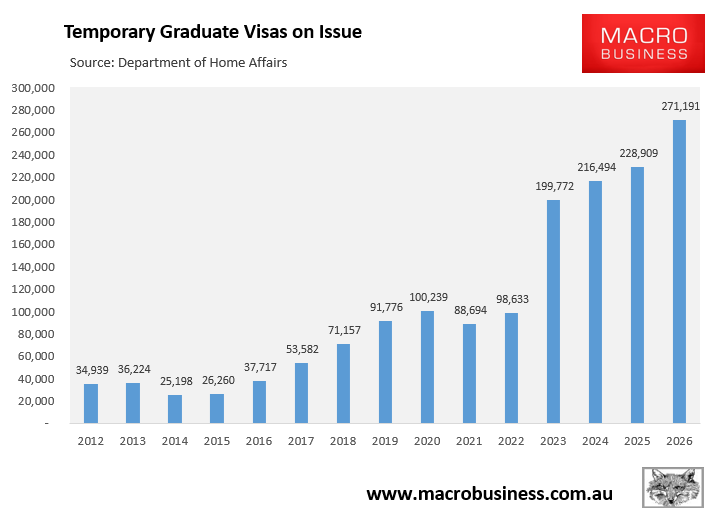Temporary graduate visas on issue