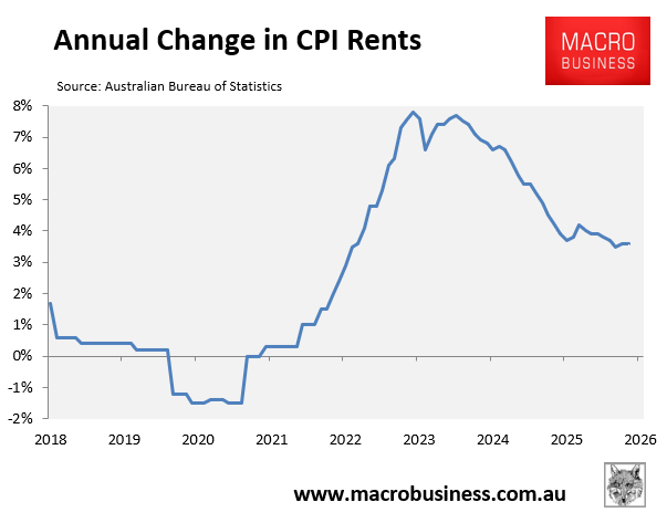 CPI rents