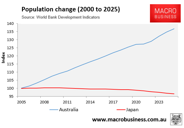 Australian versus Japan population