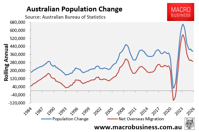Australian population change