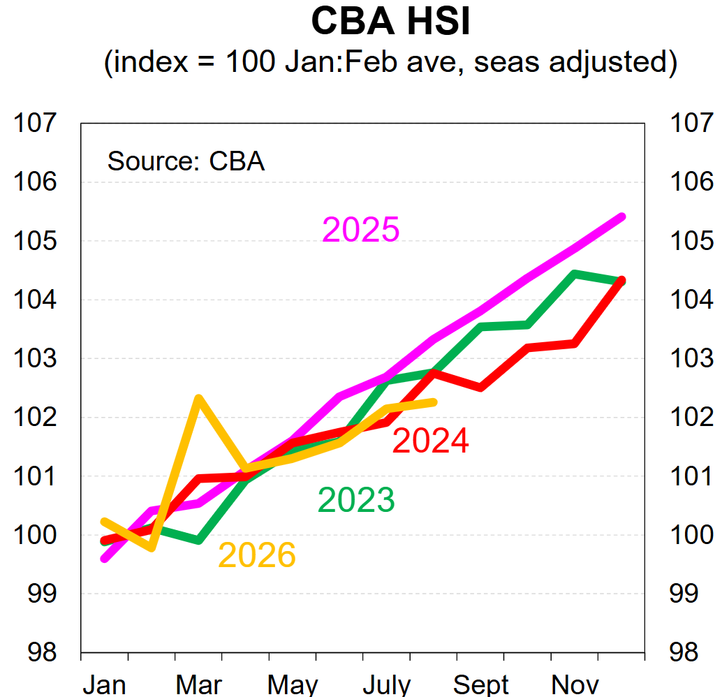 CBA HSI comparison