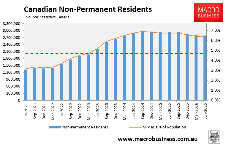 Canada NPRs