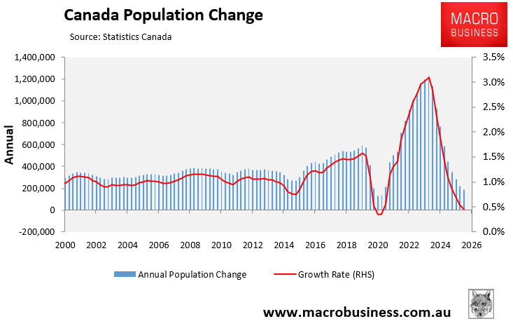Canada population change