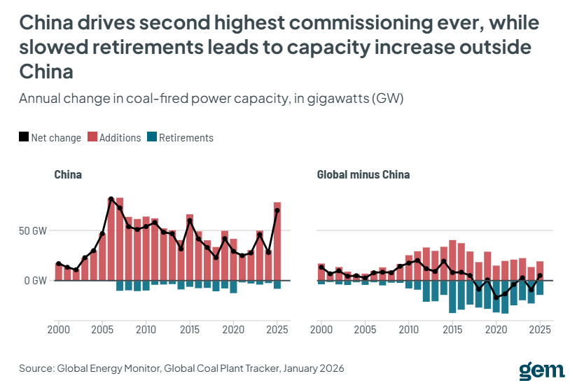 China coal capacity additions
