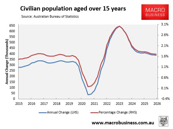 Civilian population