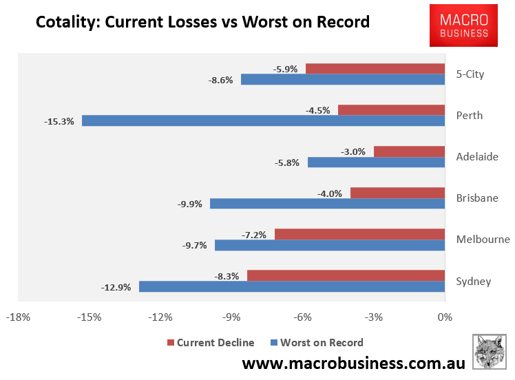Current house price decline