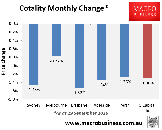 Cotality monthly