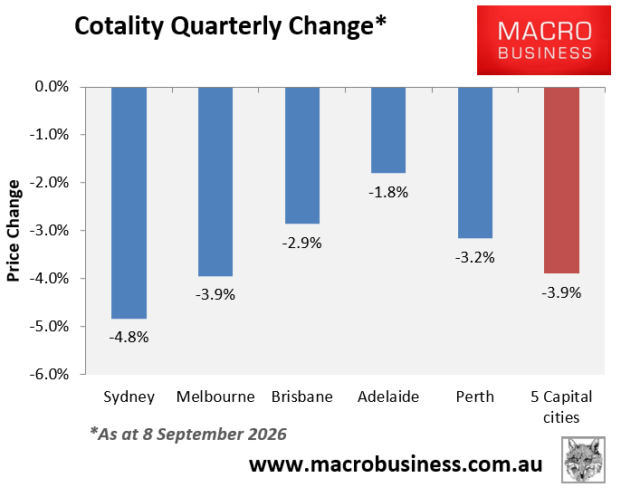 Cotality quarterly change