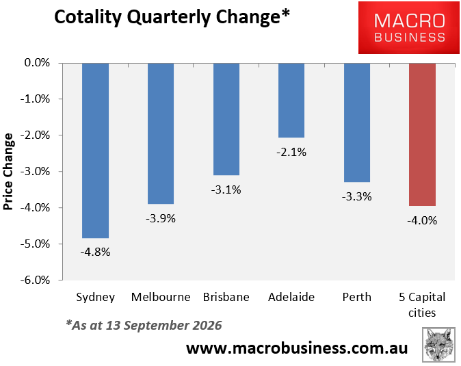 Cotality quarterly change