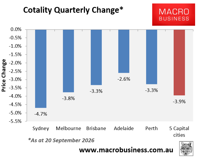 Cotality quarterly change
