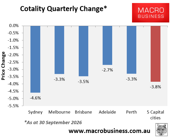 Cotality quarterly change