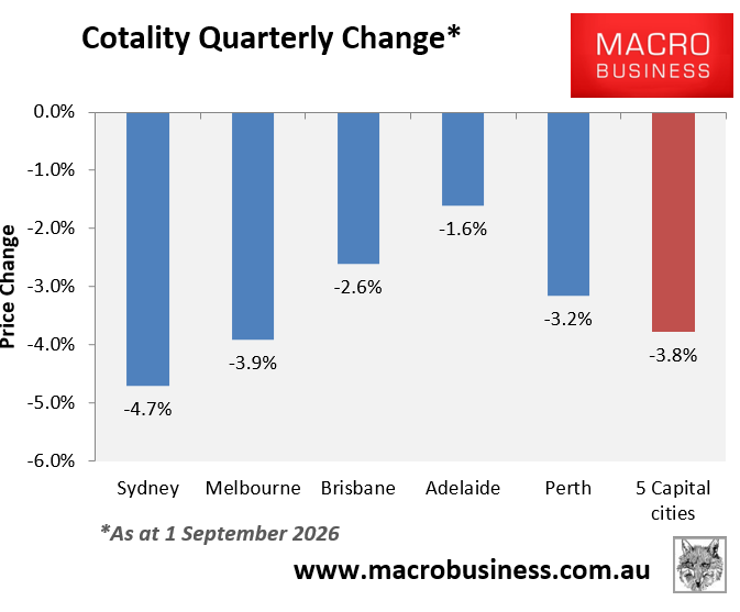 Cotality quarterly change