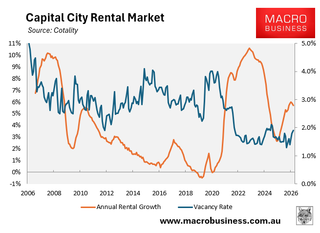 Cotality advertised rents