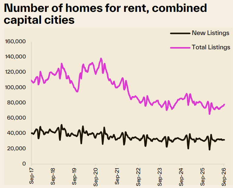 Cotality rental listings