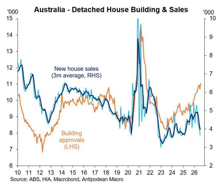 Detached house sales