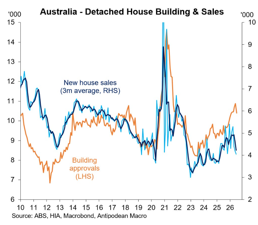 Detached house sales