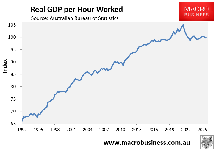 GDP per hour worked