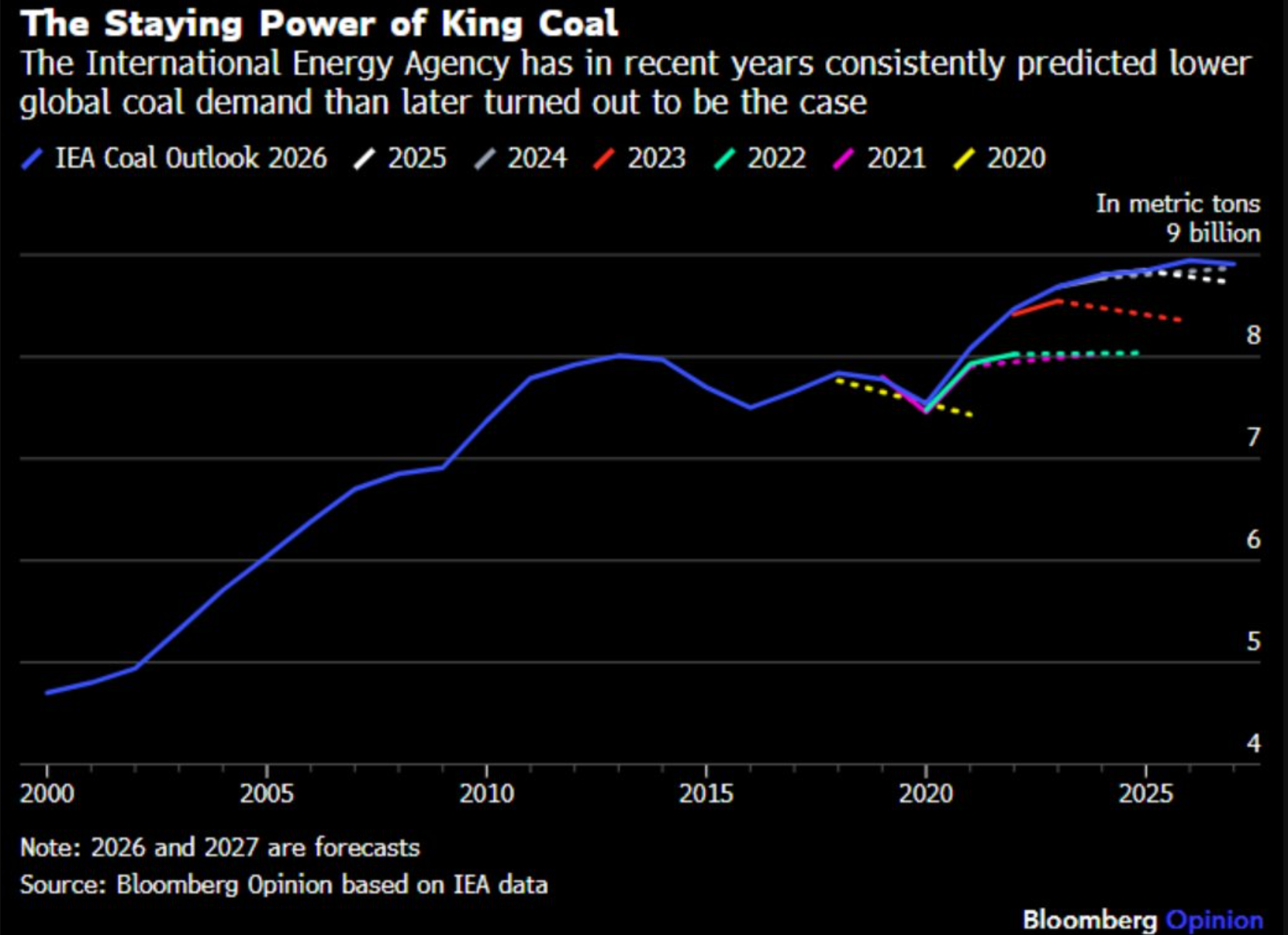 King Coal