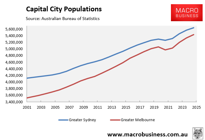 Melbourne vs Sydney population