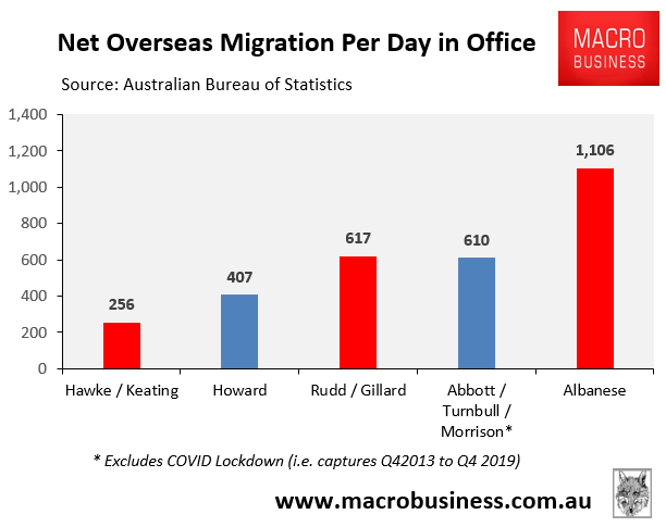 NOM per day in office