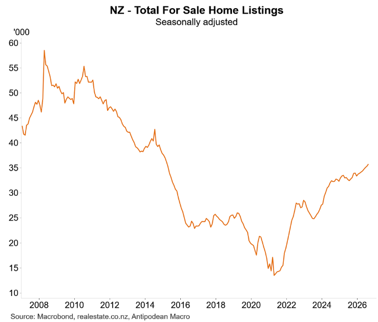 NZ for sale listings