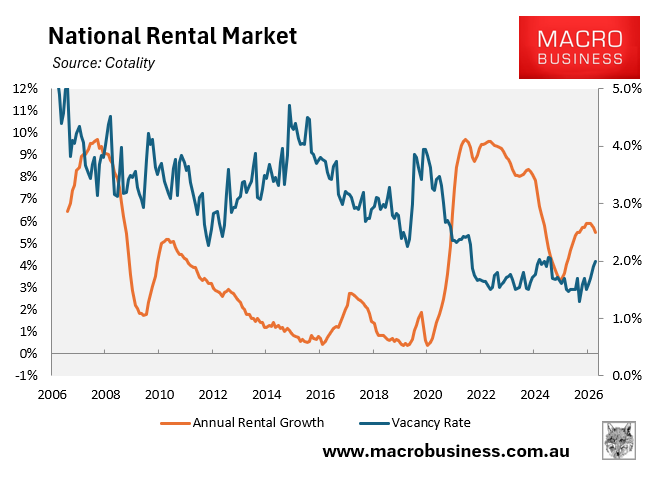 National rental market
