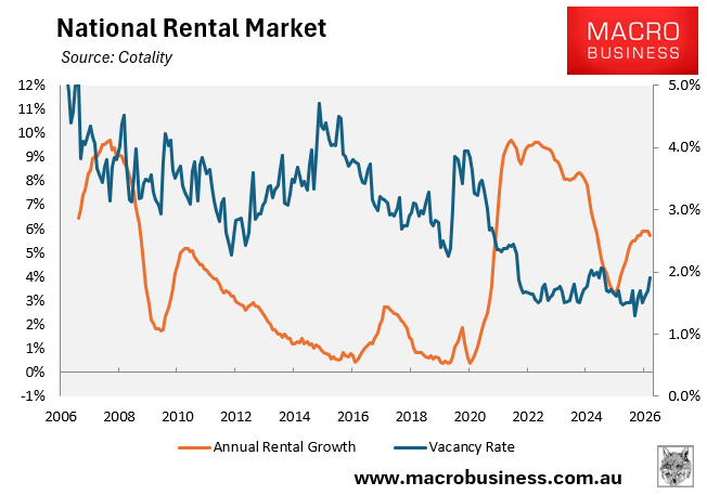 National Rental Market