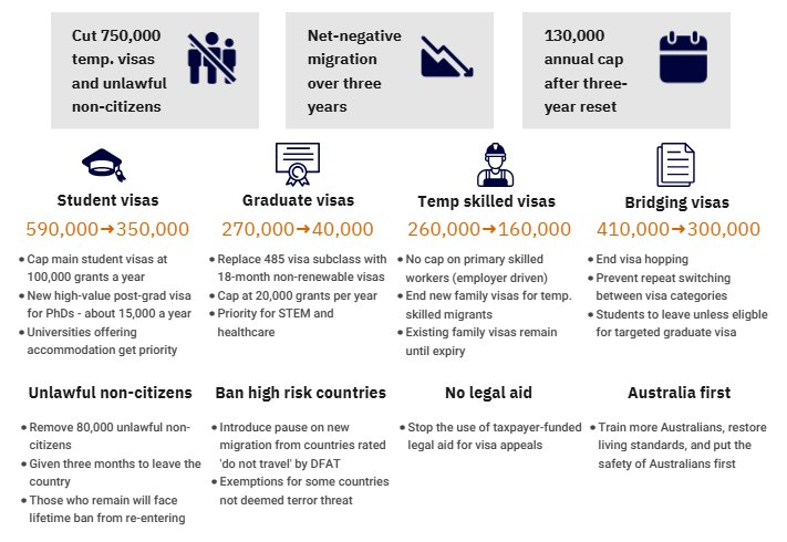 One Nation temporary visa changes
