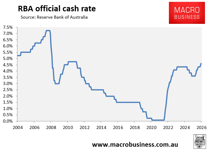 RBA official cash rate