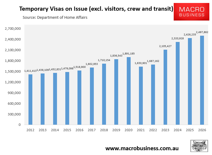 Temp visas