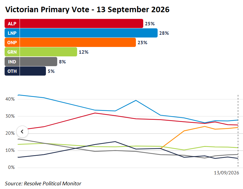 Vic Polling