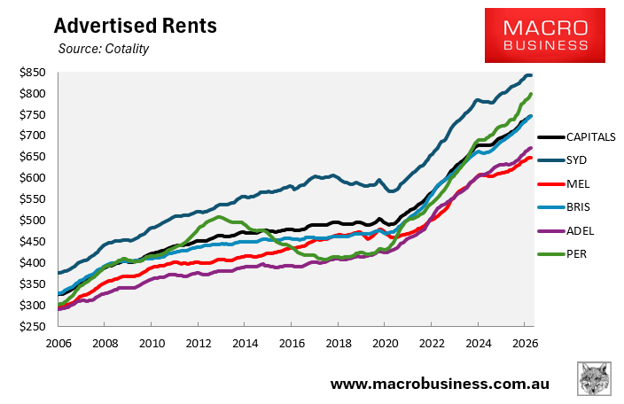 Advertised rents