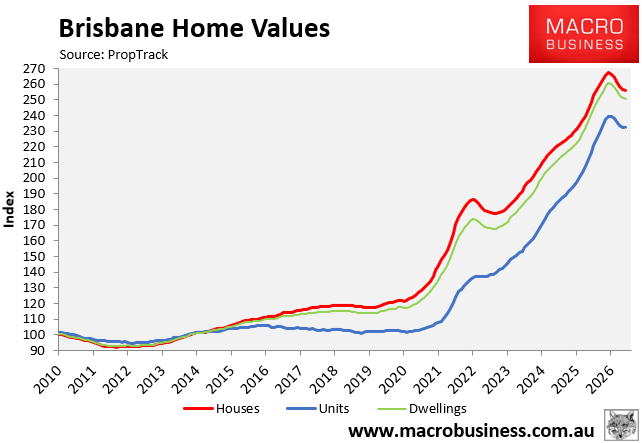 Brisbane home values