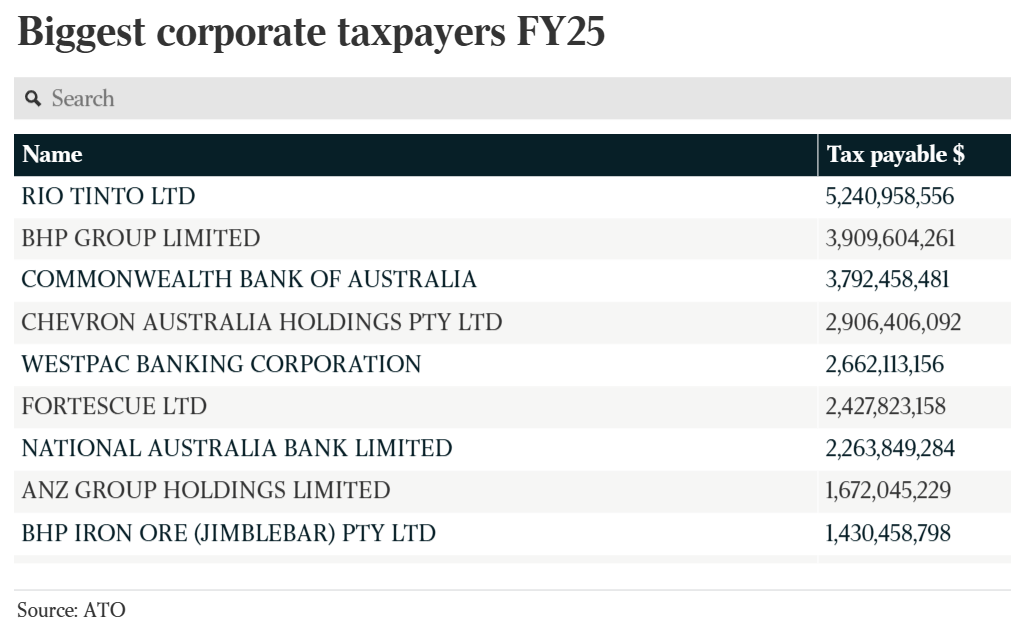 Corporate taxpayers 2024-25