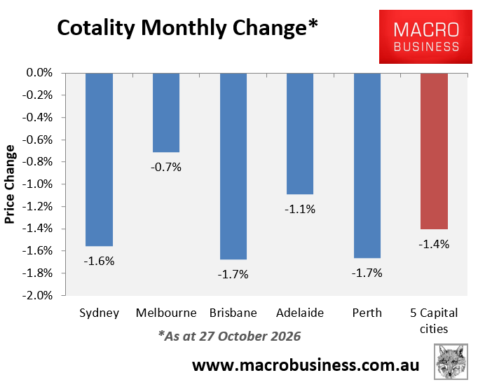Cotality monthly
