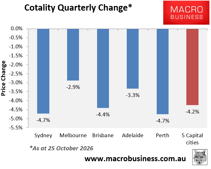 Cotality quarterly change