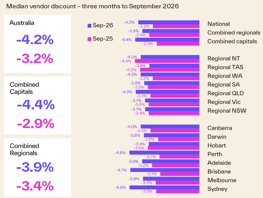 Venor discounting