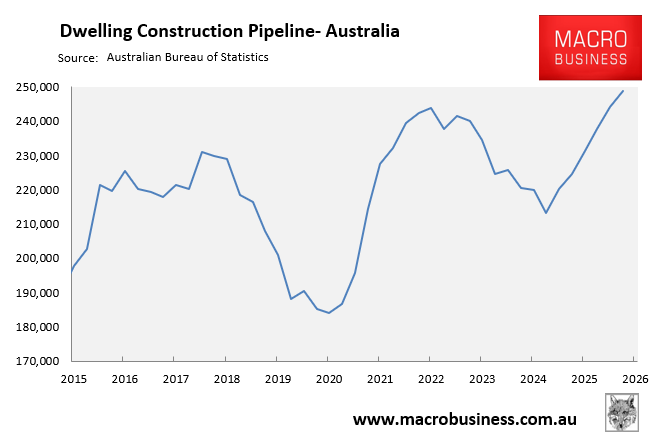 Dwelling construction pipeline