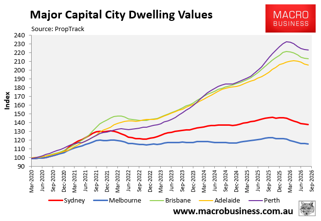 Major capital city dwelling values