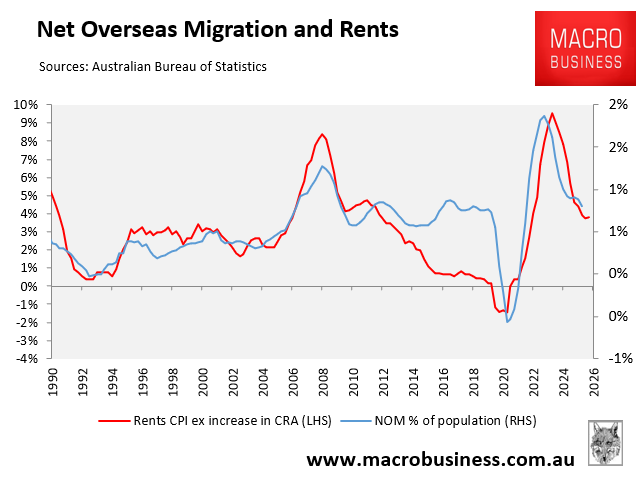 NOM vs rents